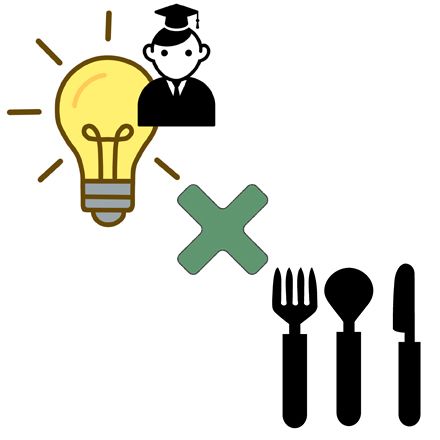 学食プロジェクトアイコン
